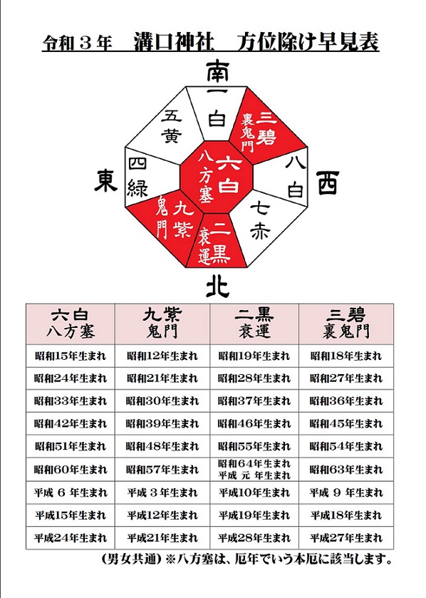 15 年 生まれ 平成 年齢早見表 2003年（平成15年）生まれ